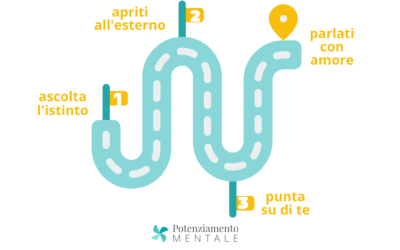 La mappa dell’amore tossico